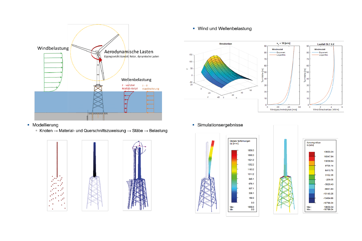 Illustration: Technische Zeichnung eines Offshore-Windparks